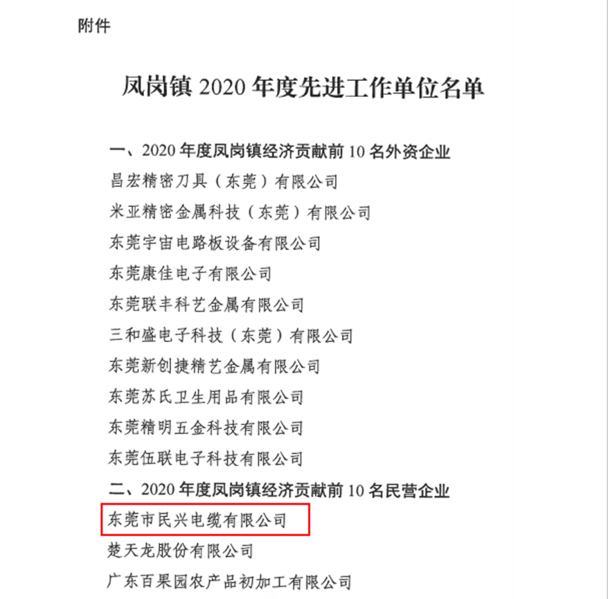 喜讯！FH至尊电缆又收获了这个奖